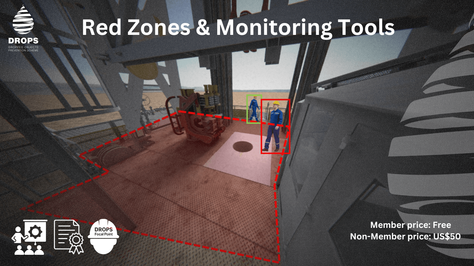 Red Zones & AI Powered Monitoring Tools