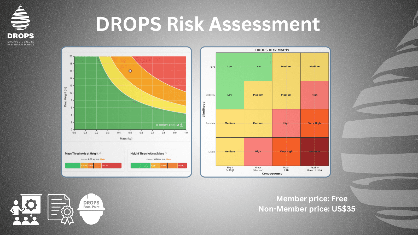 Risk Assessment for DROPS