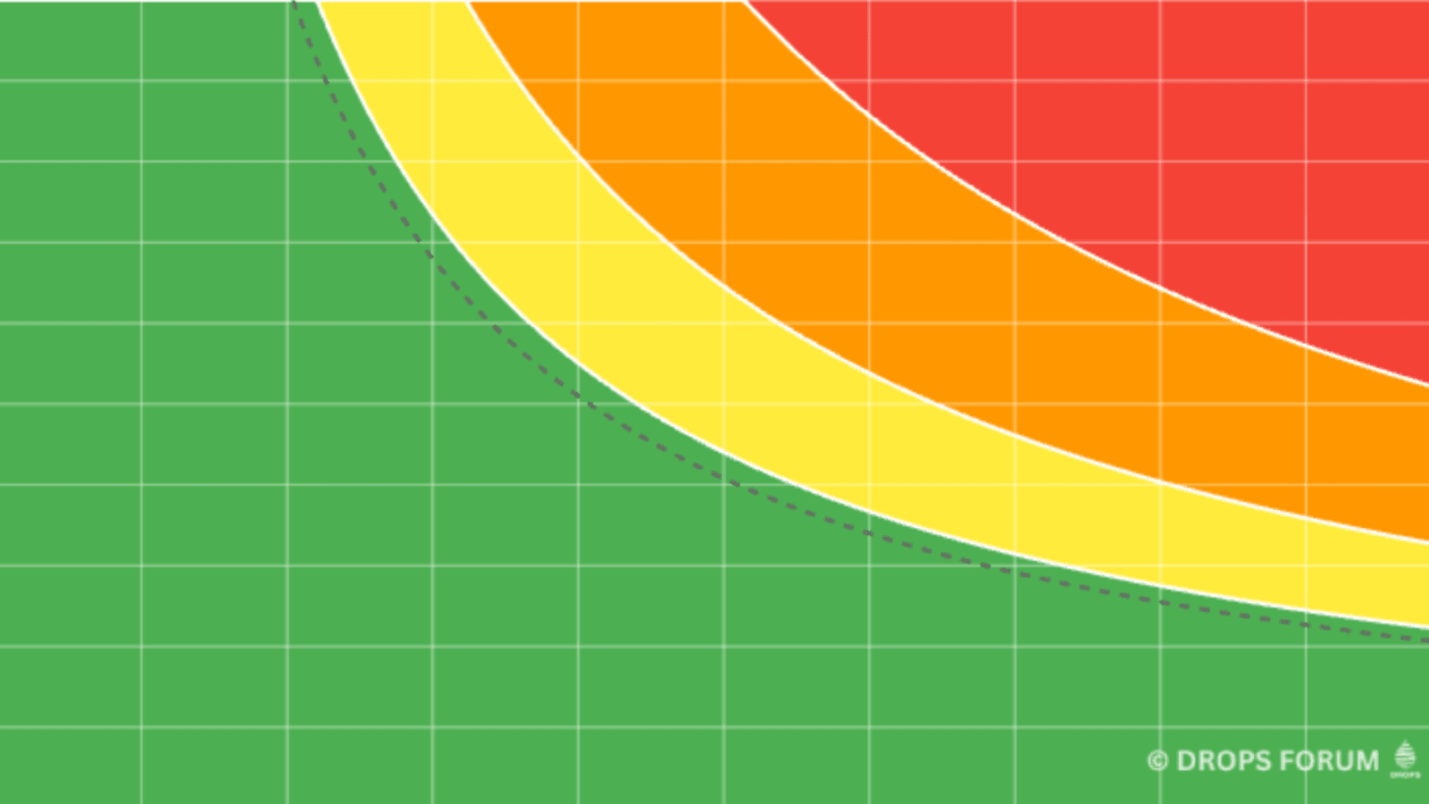 DROPS Calculator Background